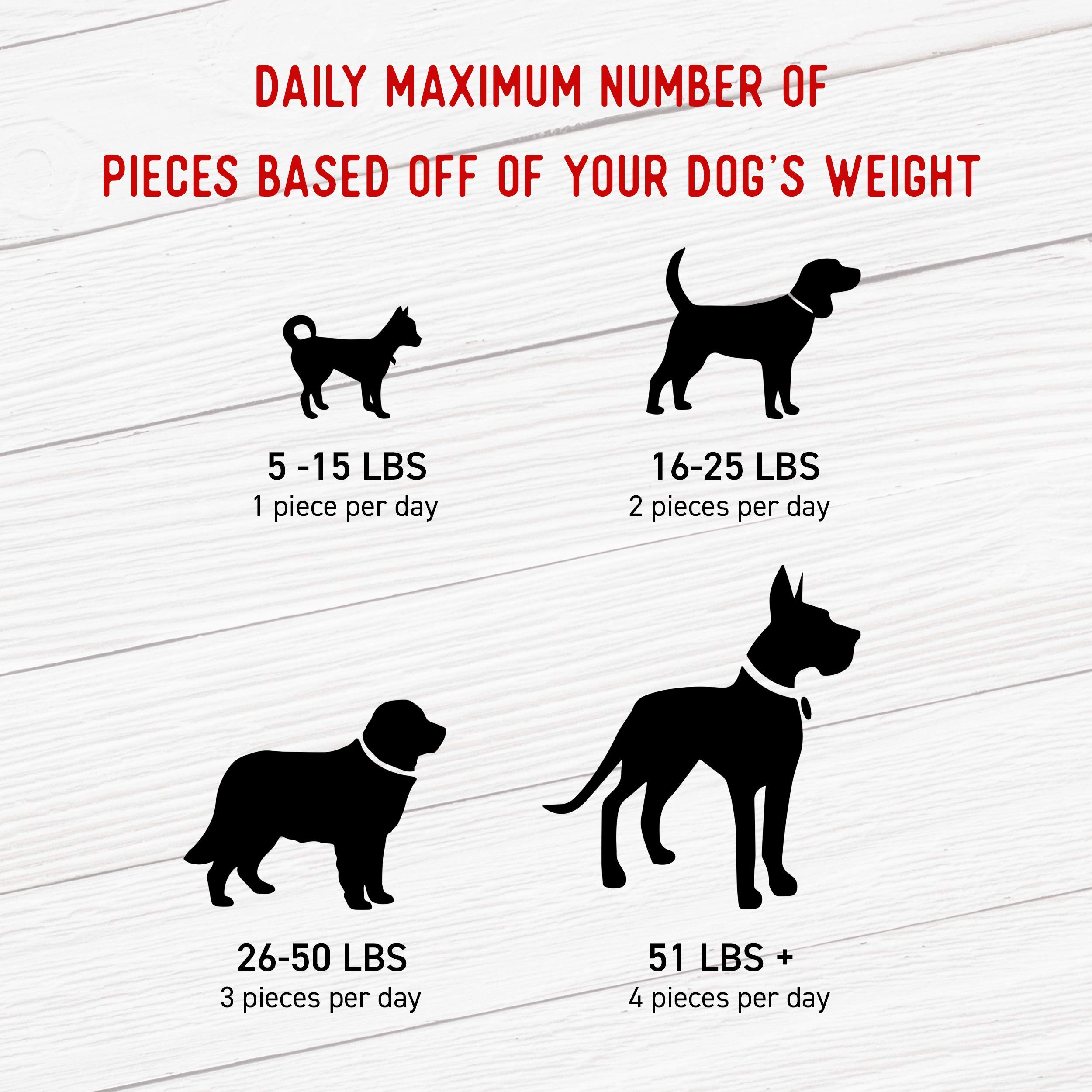 Farmland Traditions Dogs Love Chicken Jerky Dog Treats with Only 3 Ingredients and No Fillers, 2 Pound Bag